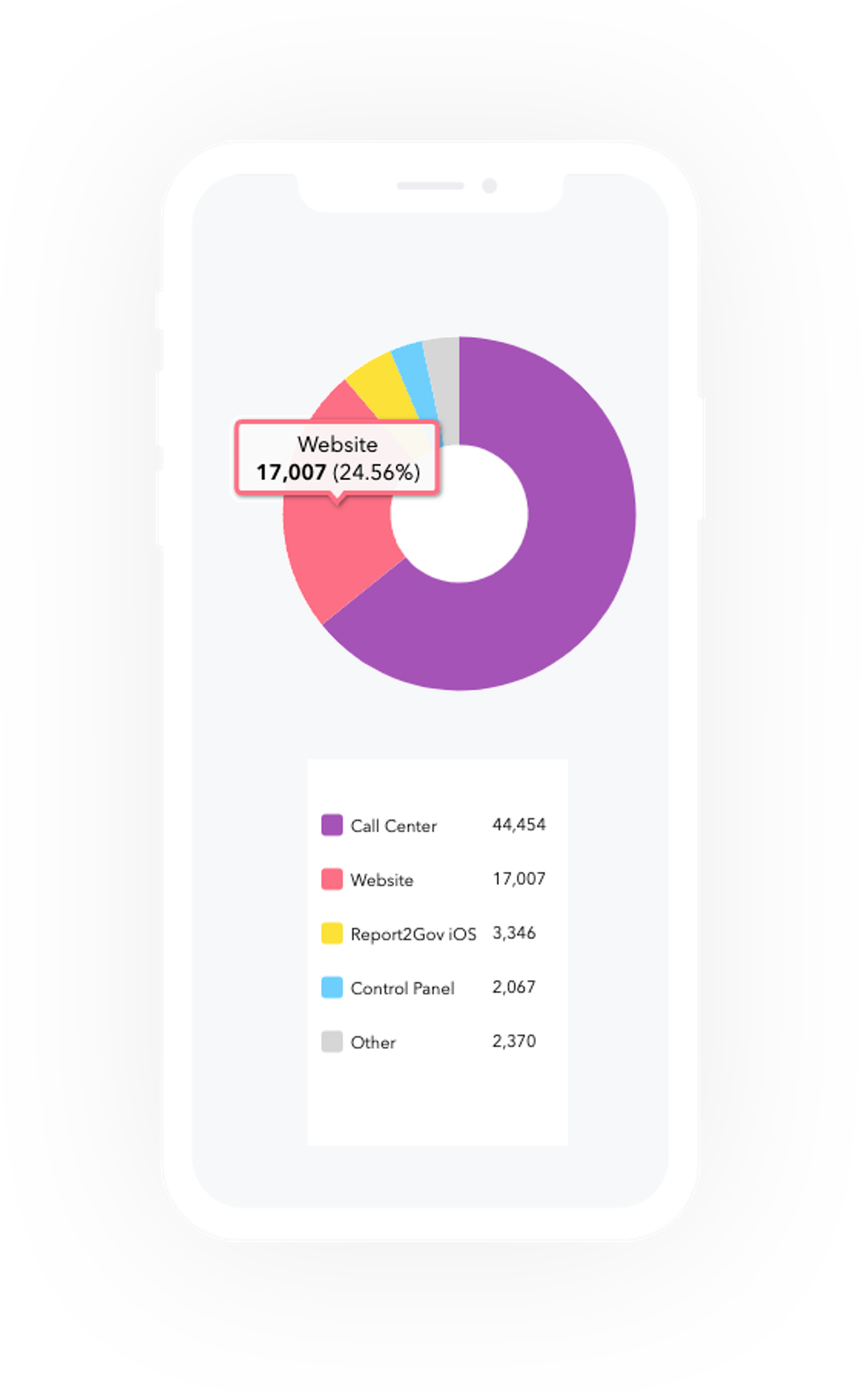 Our Approach Analysis